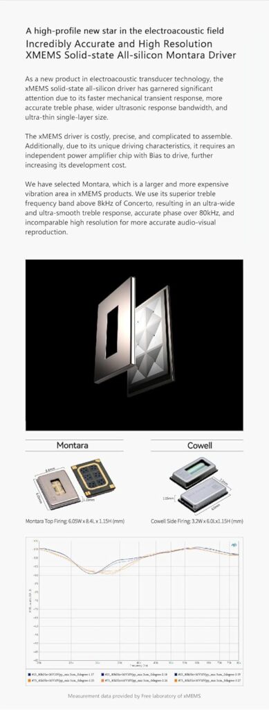 Moondrop Concerto Wired Earphone High Performance in-Ear Monitor with USB-C Decoding